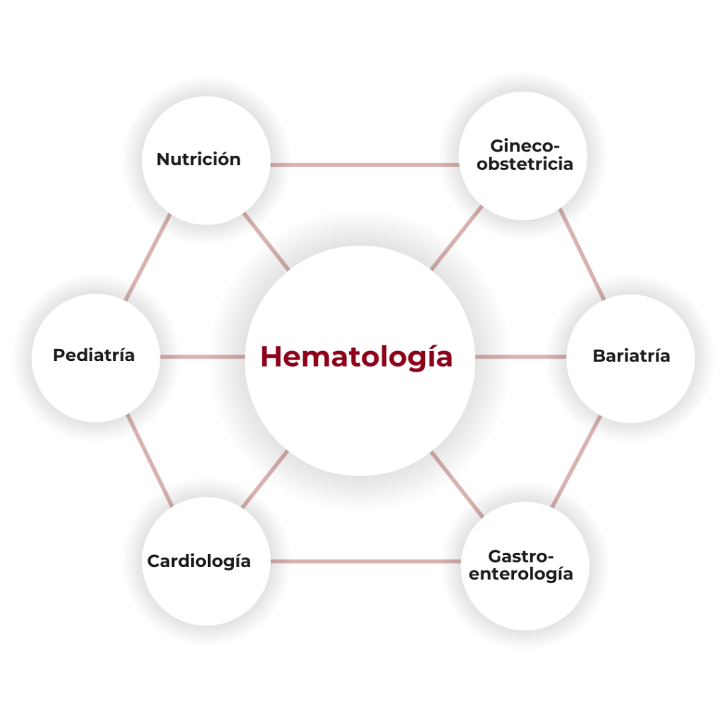 Hematologia y otras especialidades medicas